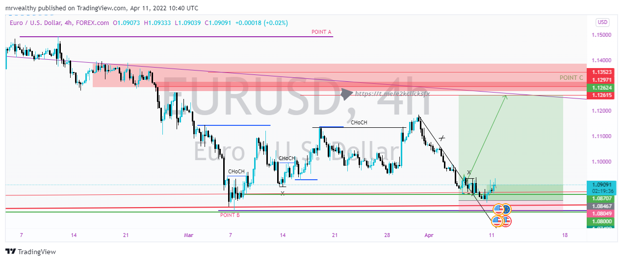 FOREXCOM:EURUSD Chart Image by mrwealthy