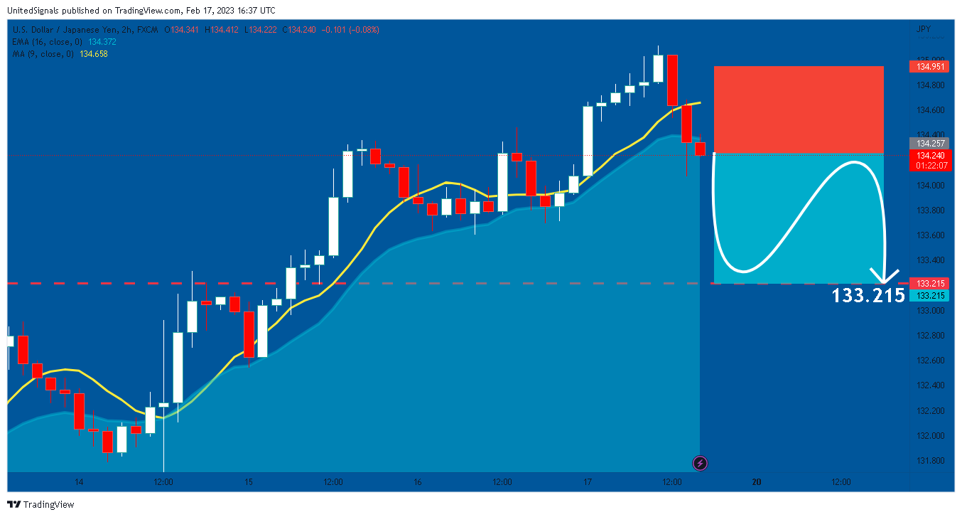FX:USDJPY Chart Image by UnitedSignals
