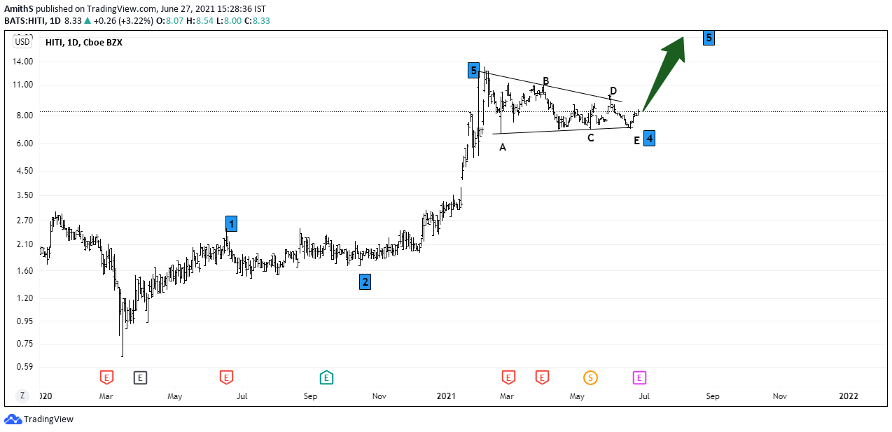  Chart Image