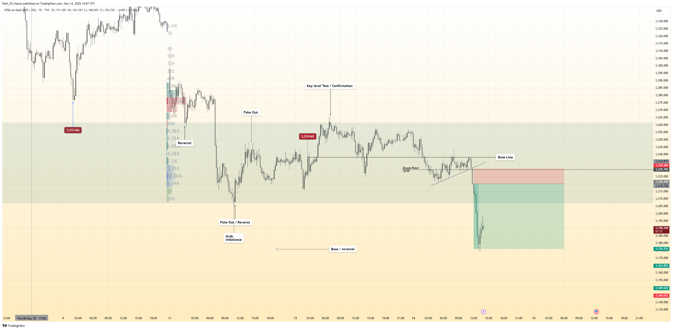 TVC:GOLD Chart Image by Path_Of_Hanzo