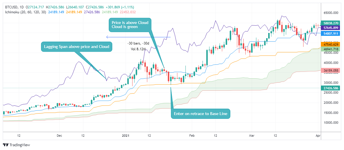 BTCUSD Chart Image