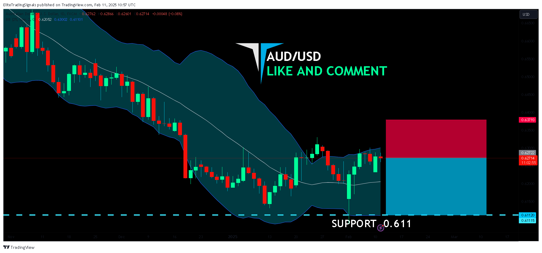 FX:AUDUSD Chart Image by EliteTradingSignals