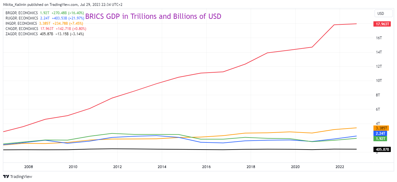 ECONOMICS:BRGRES Chart Image by Nikita_Kalinin