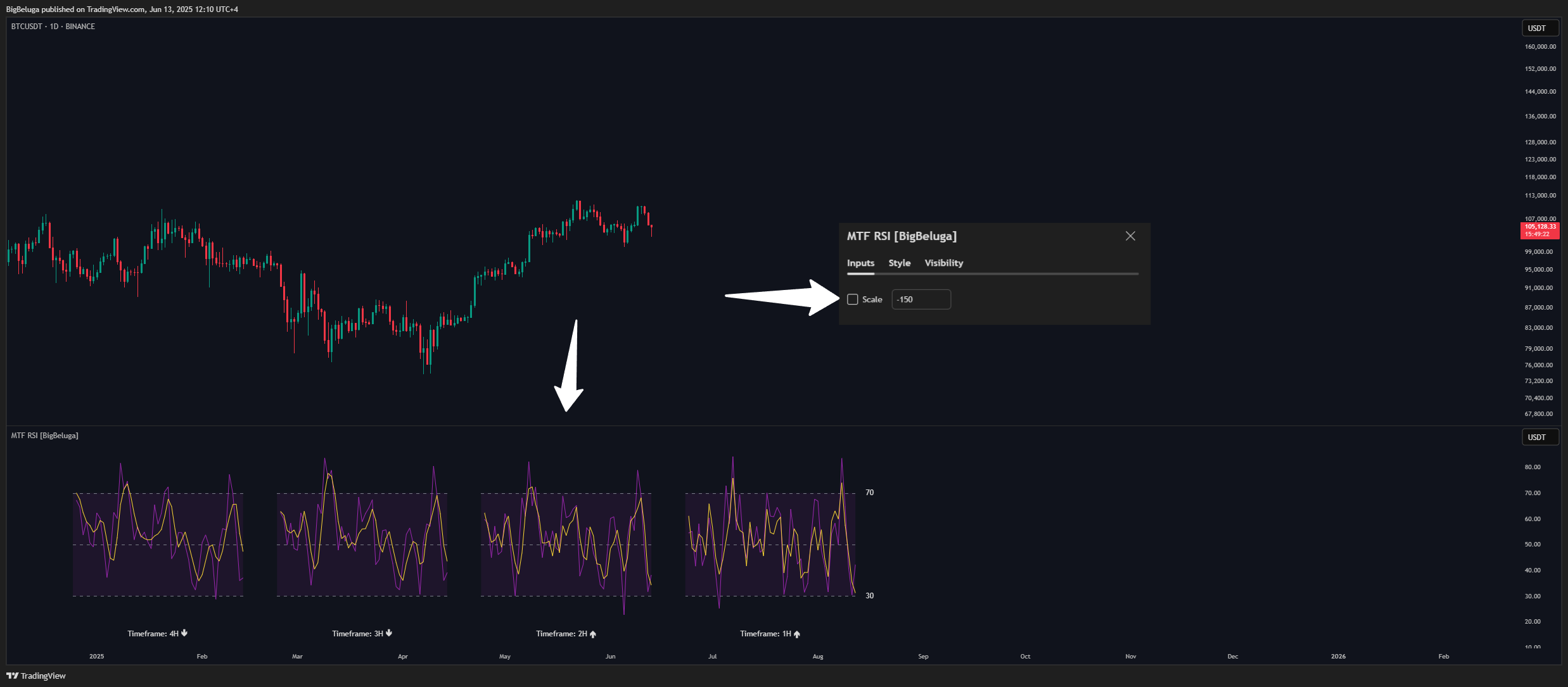 BINANCE:BTCUSDT Chart Image by BigBeluga