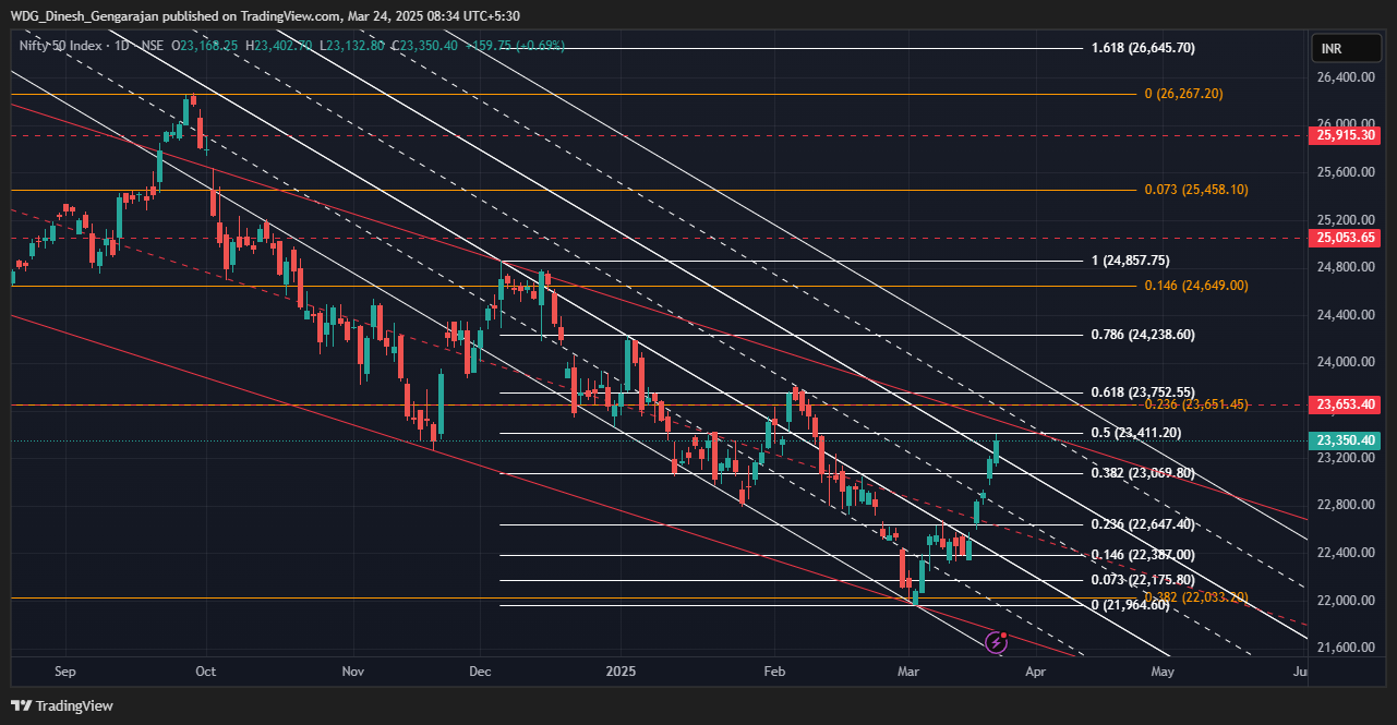 NSE:NIFTY Chart Image by WDG_Dinesh_Gengarajan