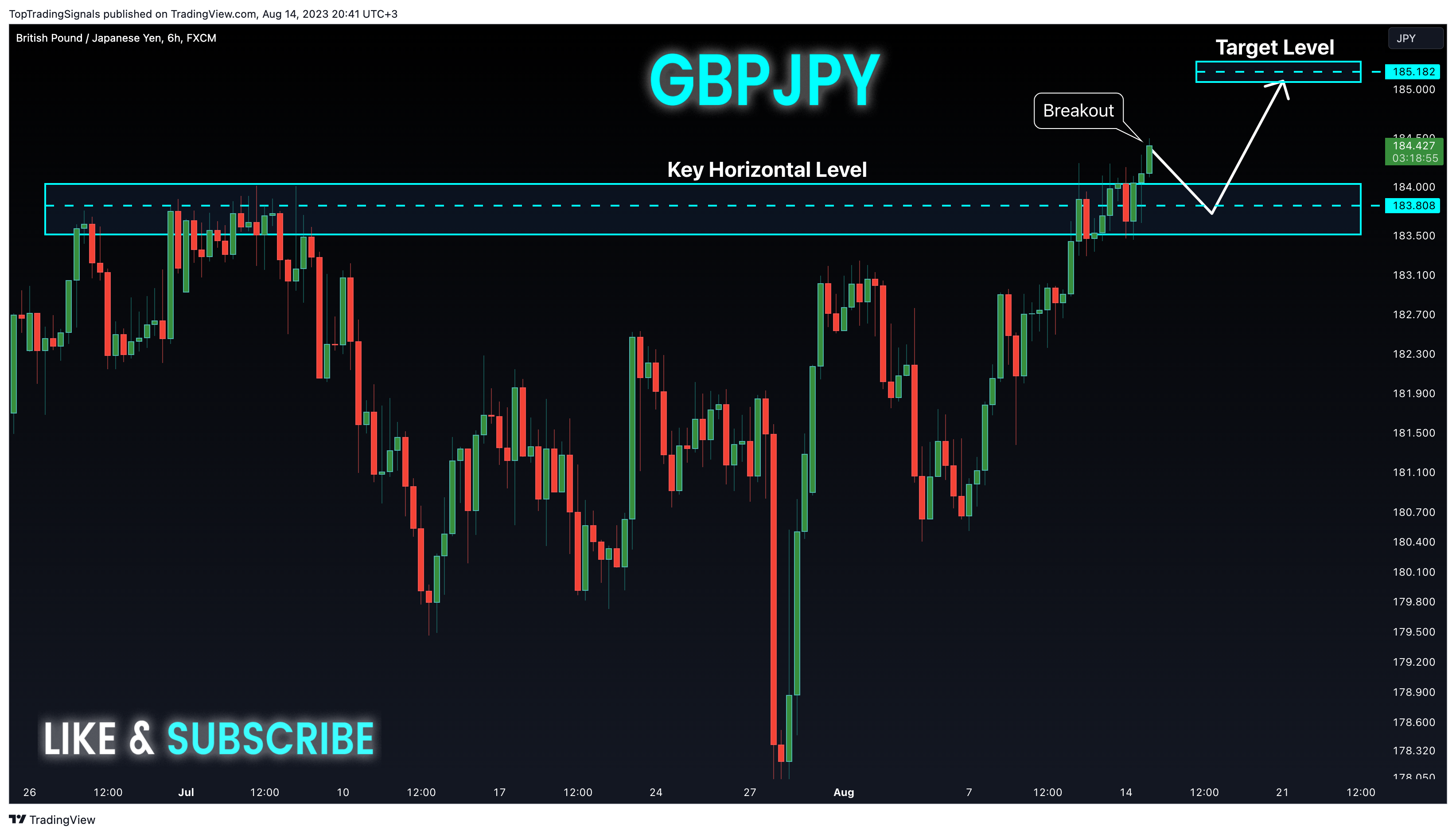 FX:GBPJPY Chart Image by TopTradingSignals