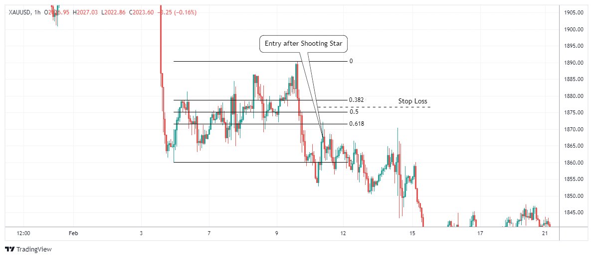 XAUUSD Chart Image