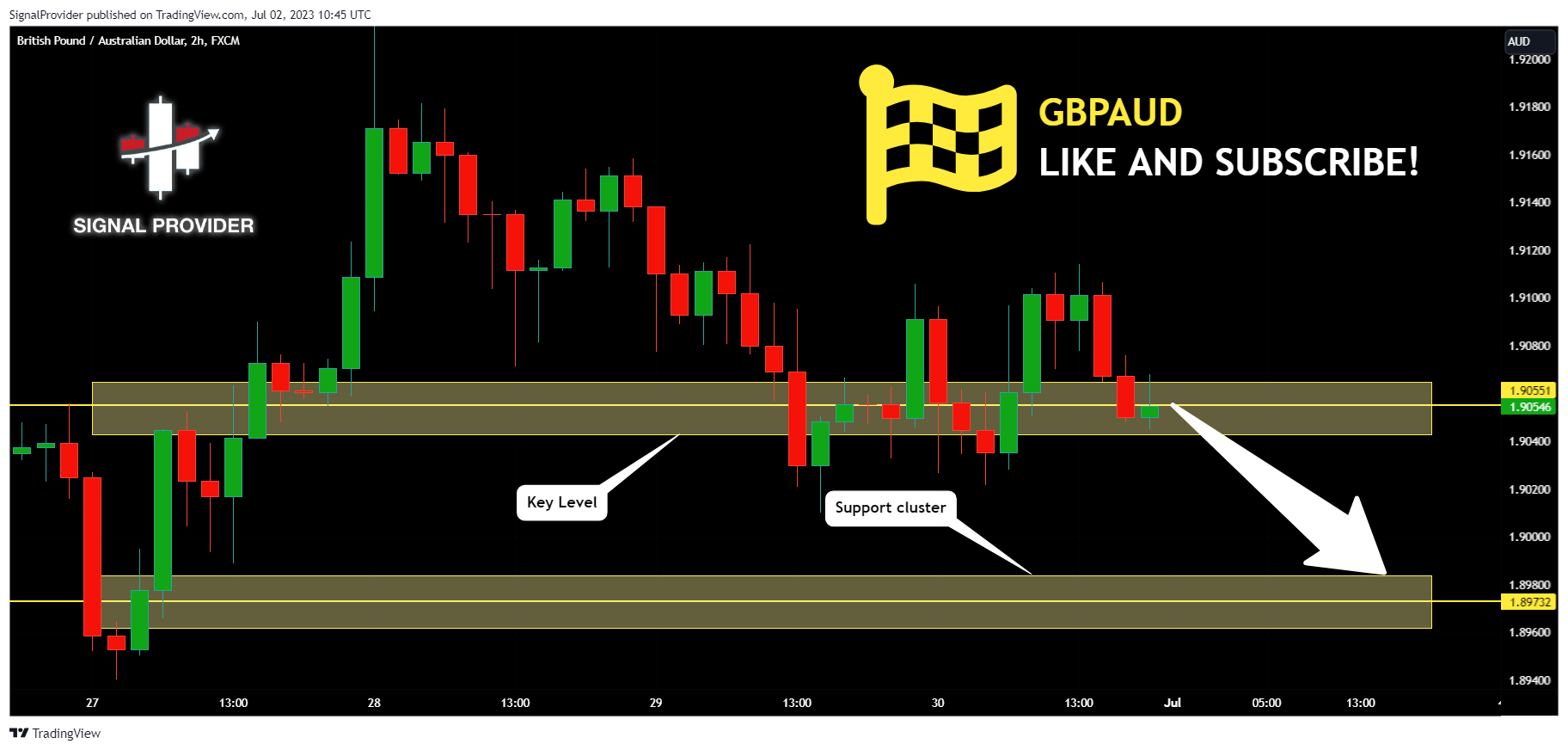 FX:GBPAUD Chart Image by SignalProvider