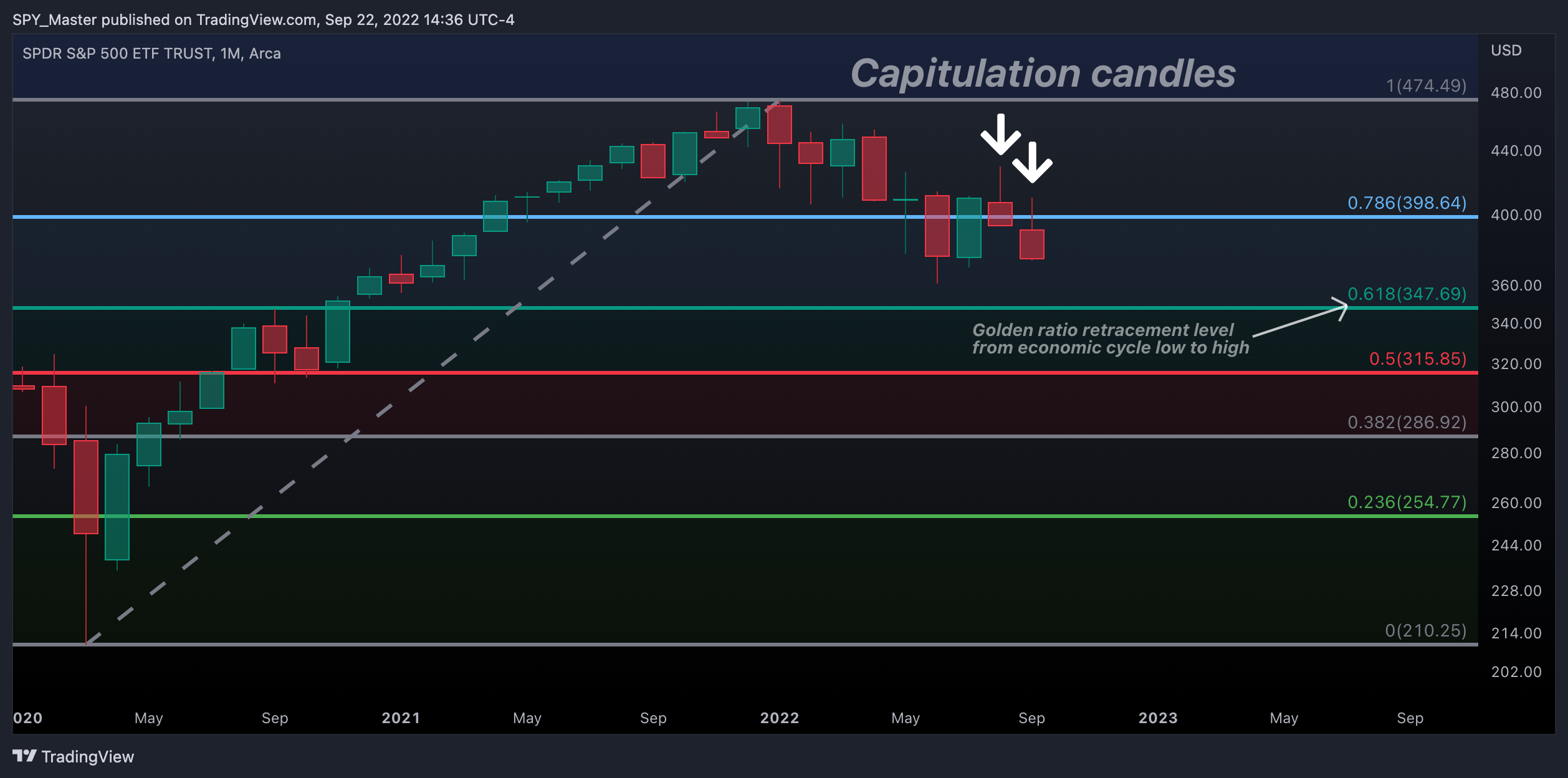 AMEX:SPY Chart Image by SpyMasterTrades