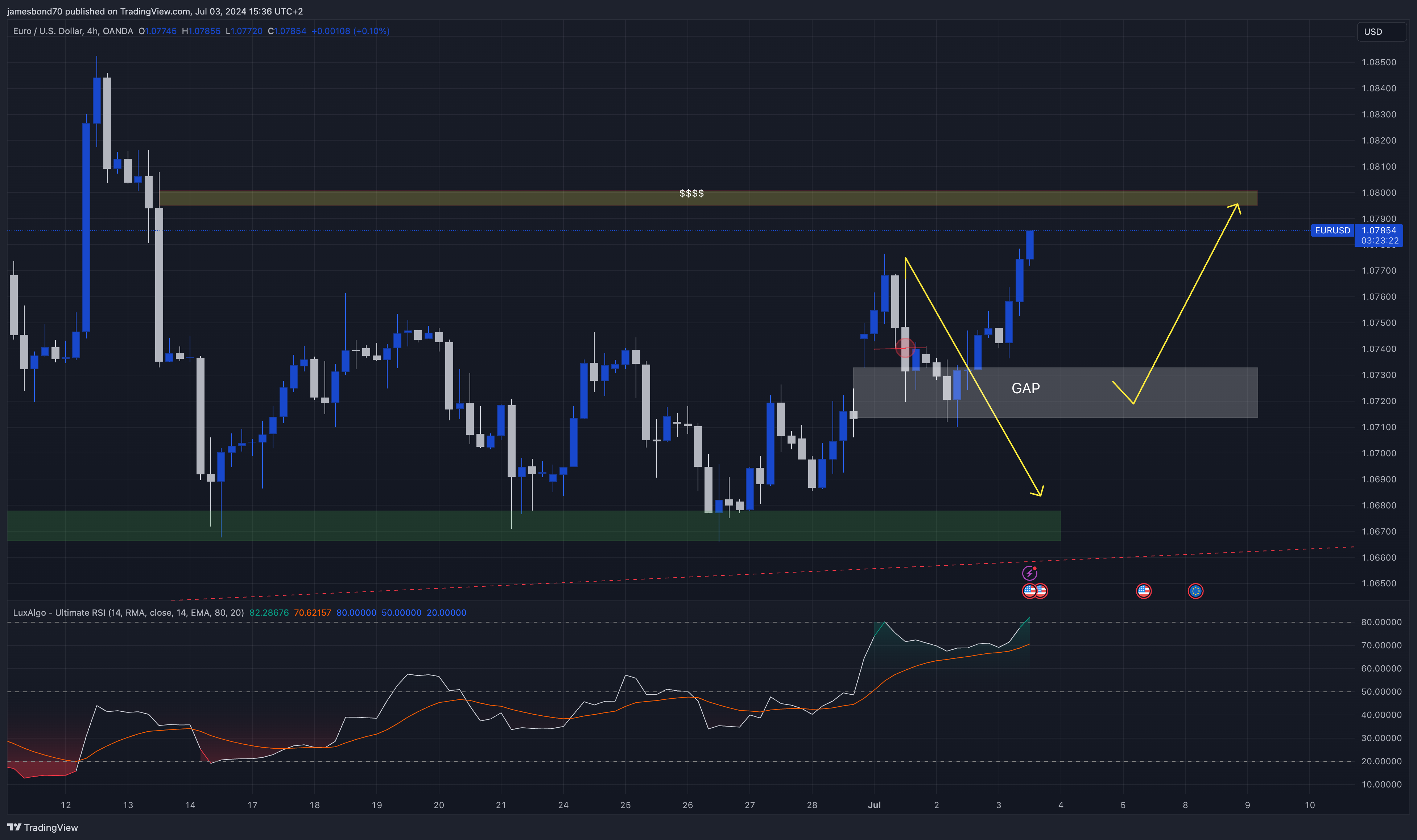 OANDA:EURUSD Chart Image by jamesbond70