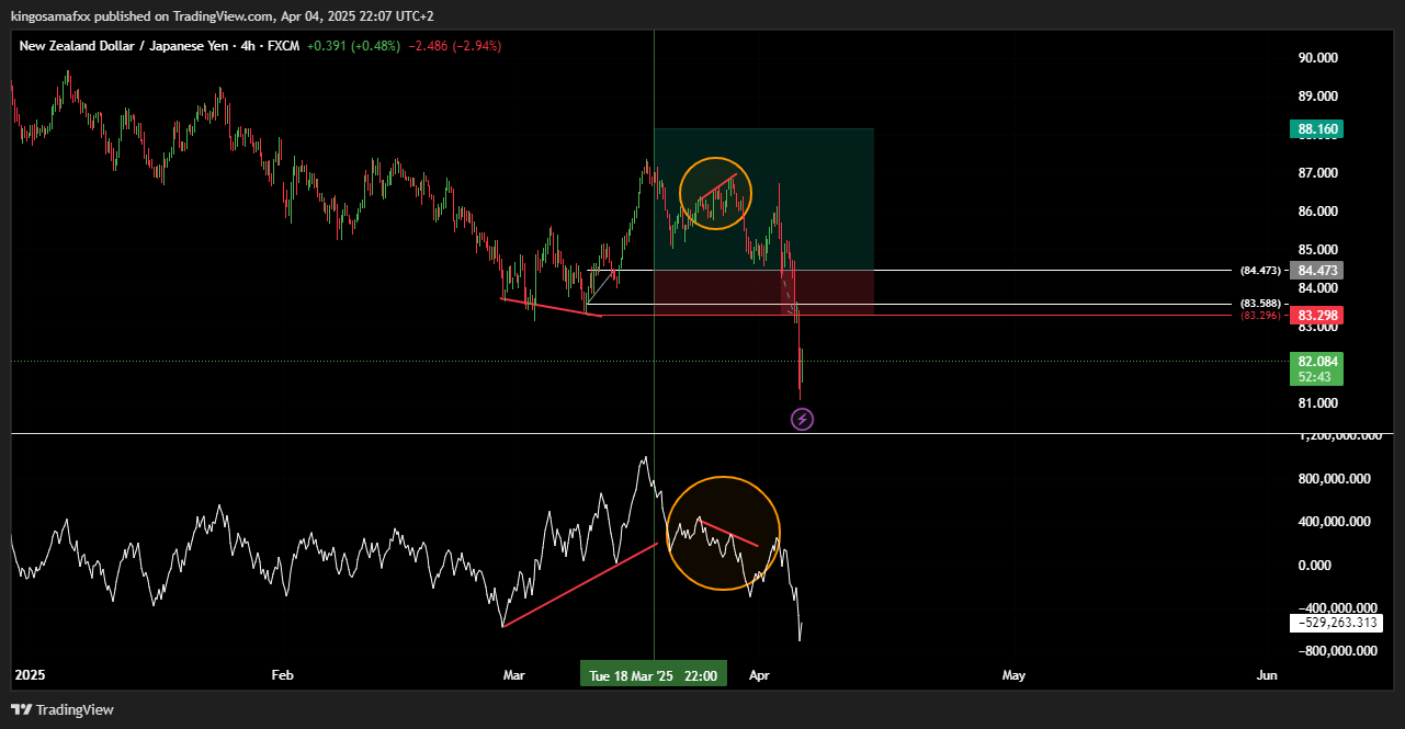 FX:NZDJPY Chart Image by kingosamafxx