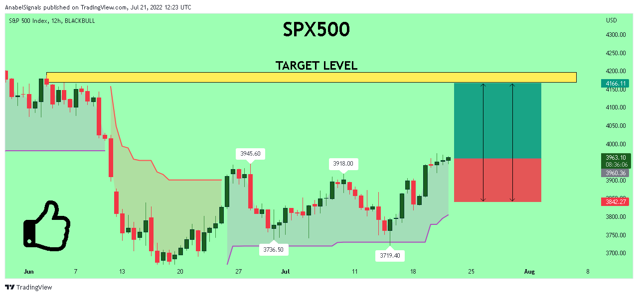 BLACKBULL:SPX500 Chart Image by AnabelSignals