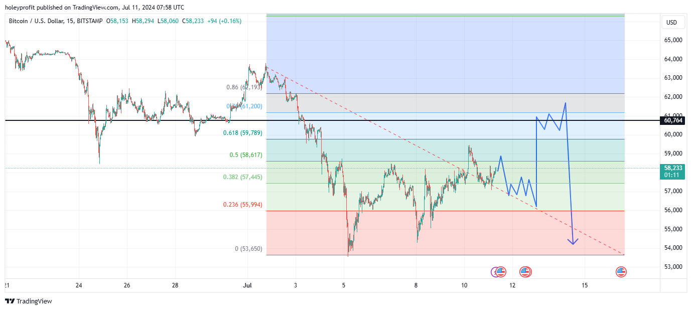 BITSTAMP:BTCUSD Chart Image by holeyprofit