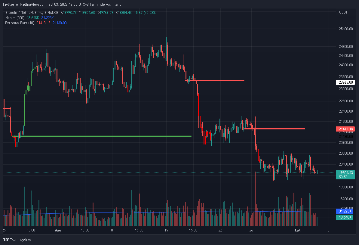BINANCE:BTCUSDT Chart Image by faytterro