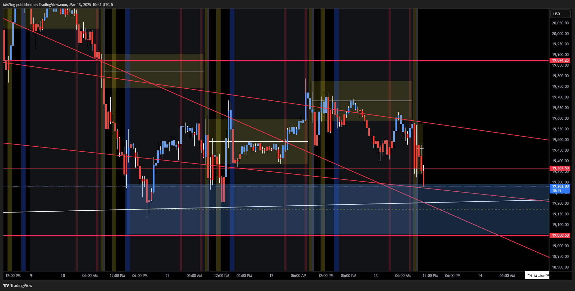 CME_MINI:NQ1! Chart Image by MAZing