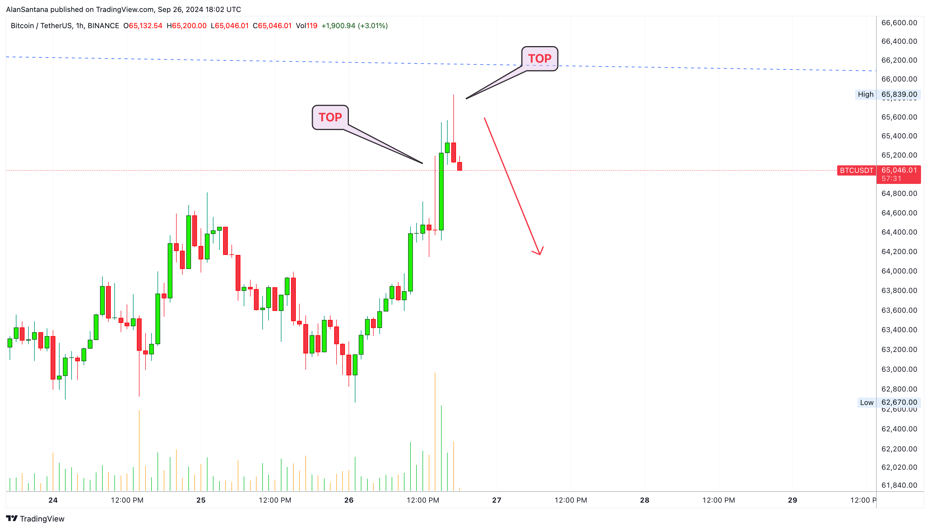 BINANCE:BTCUSDT Chart Image by MasterAnanda