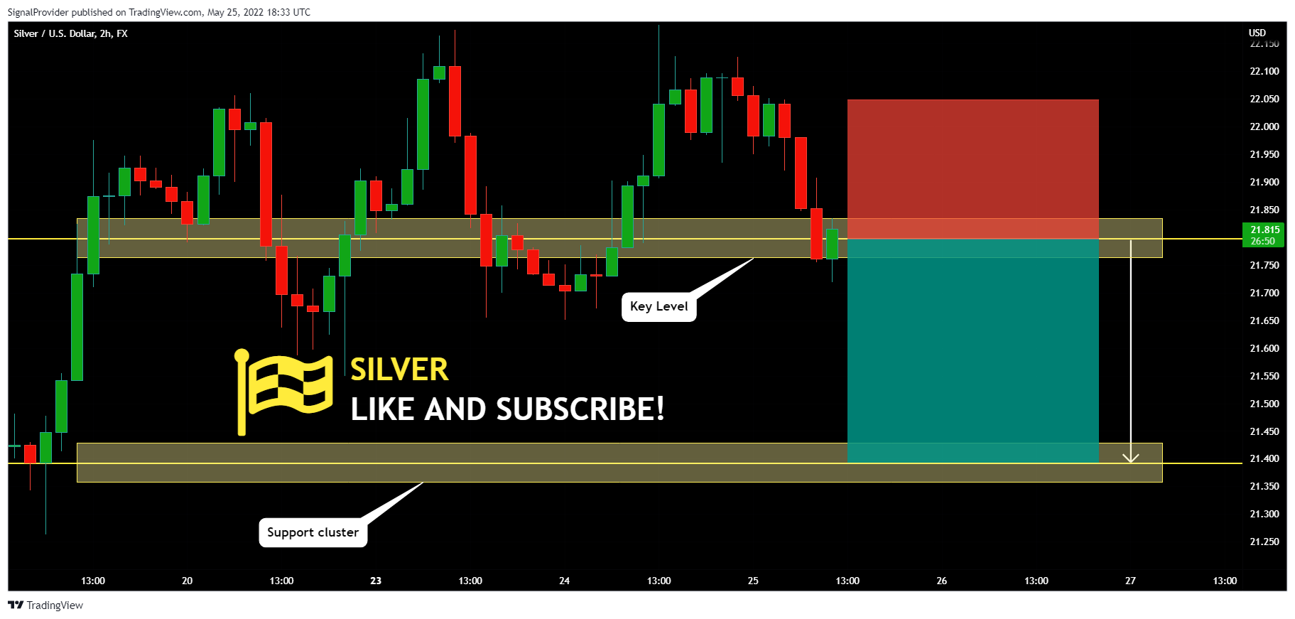 FX:XAGUSD Chart Image by SignalProvider