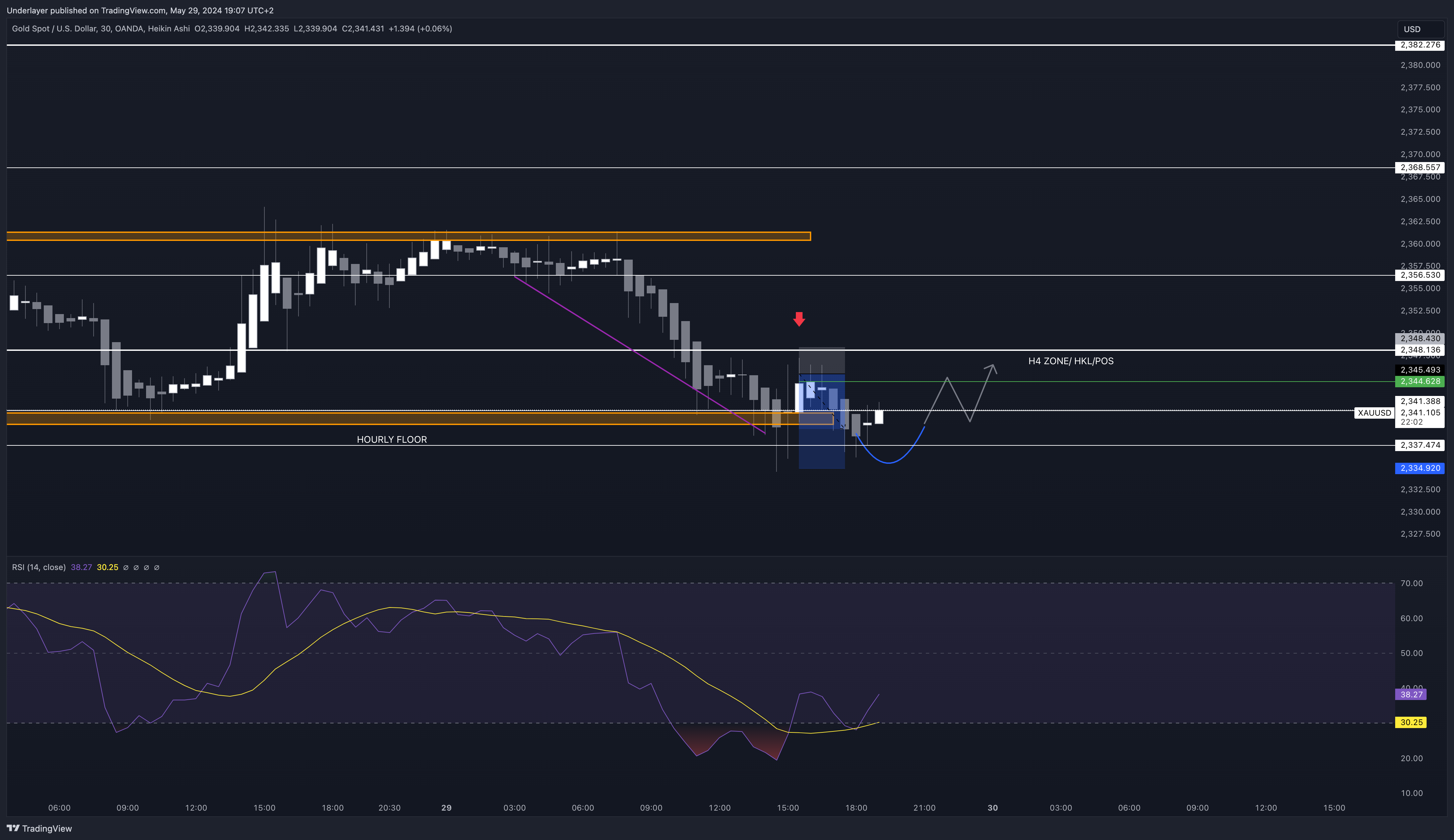OANDA:XAUUSD Chart Image by Heaven10
