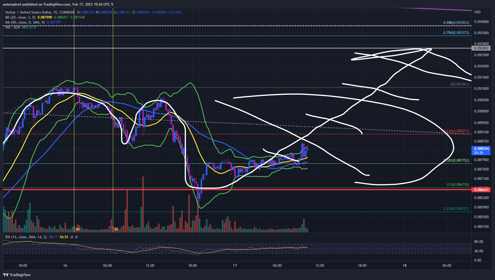 COINBASE:XLMUSD Chart Image by antempire4