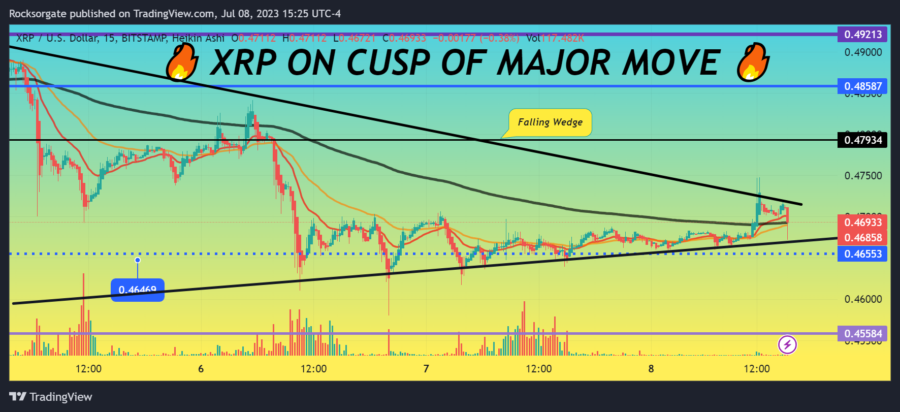BITSTAMP:XRPUSD Chart Image by Rocksorgate