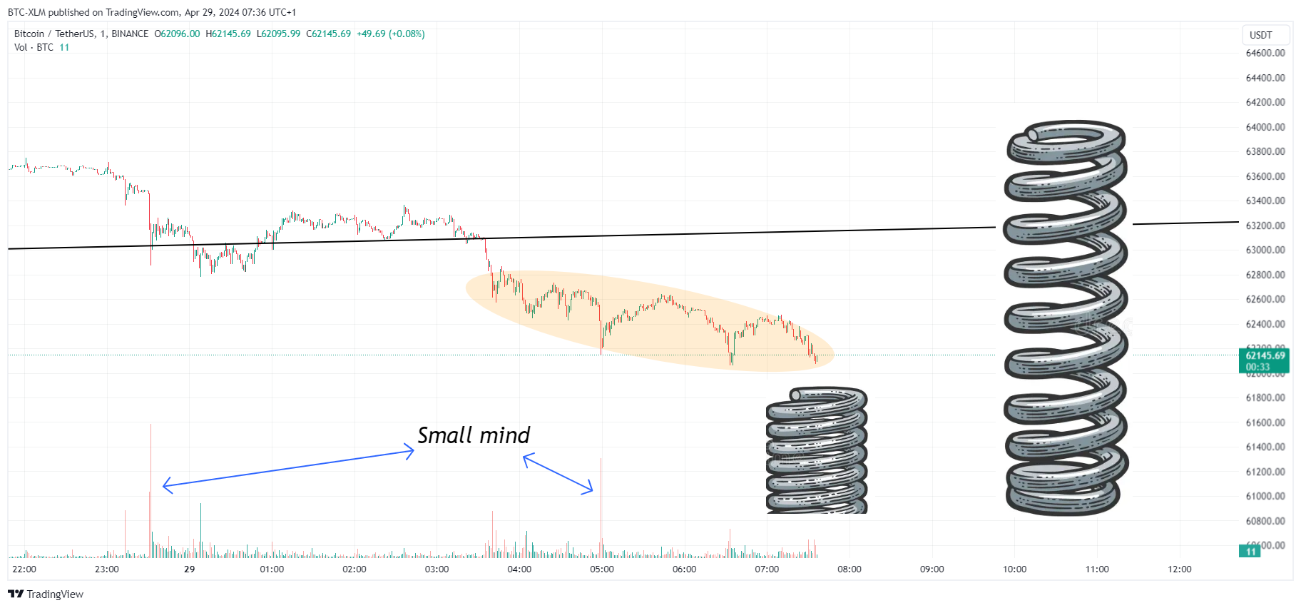 BINANCE:BTCUSDT Chart Image by BTC-XLM