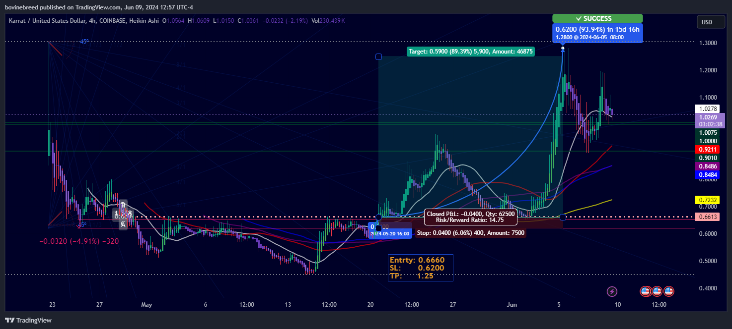 COINBASE:KARRATUSD Chart Image by bovinebreed