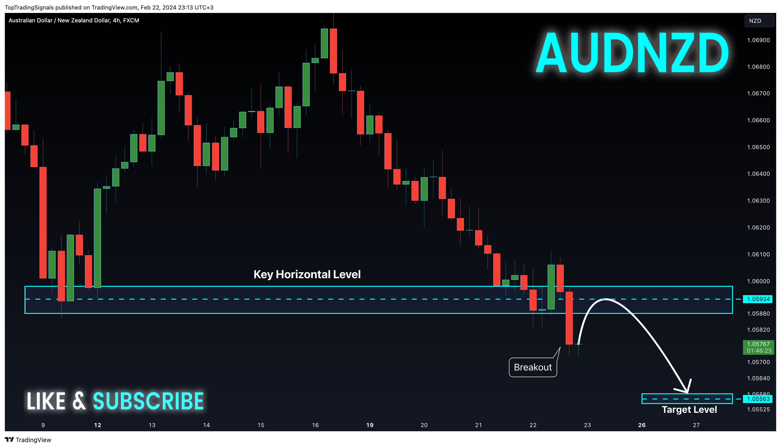 FX:AUDNZD Chart Image by TopTradingSignals