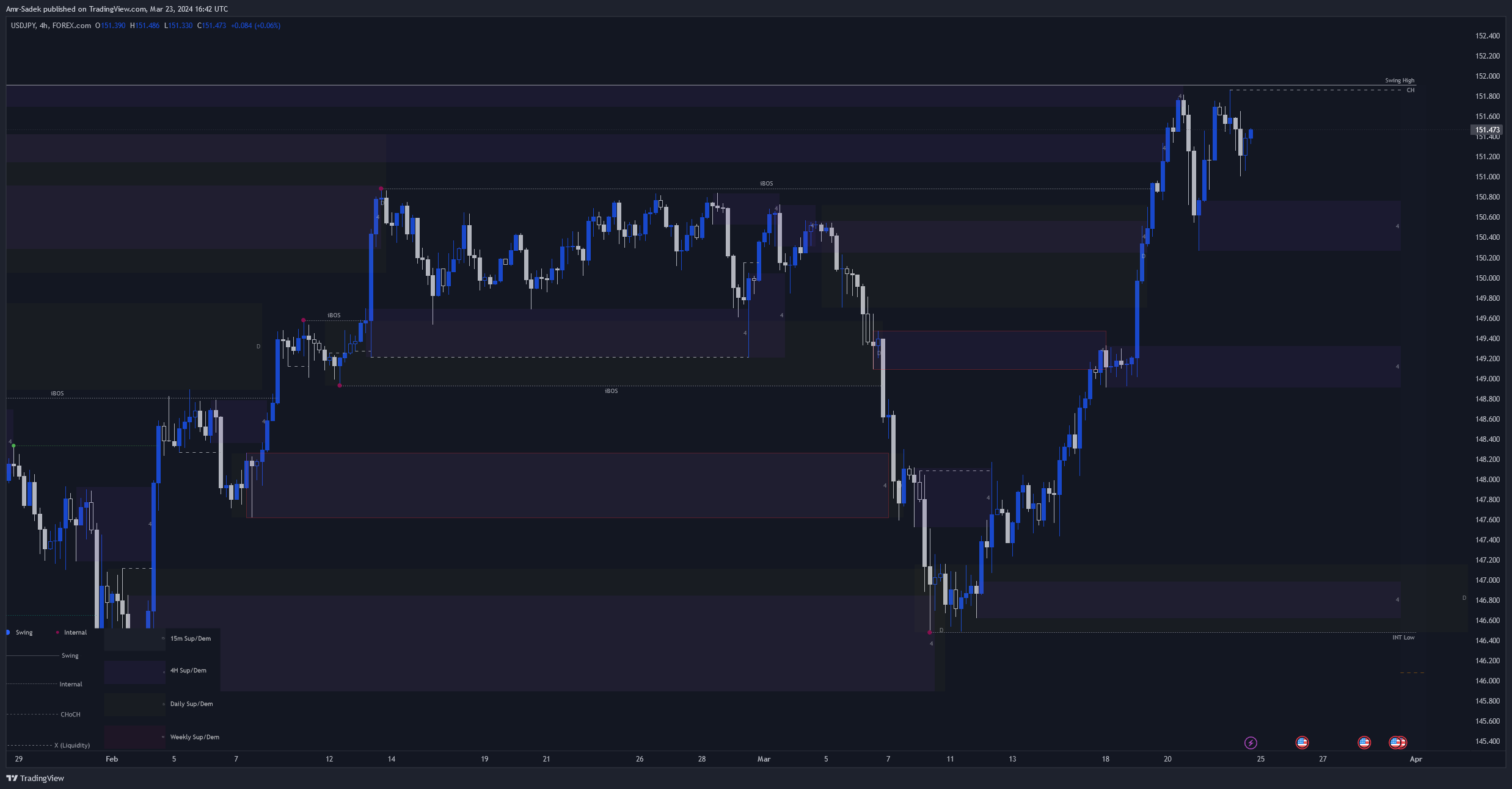 FOREXCOM:USDJPY Chart Image by Amr-Sadek