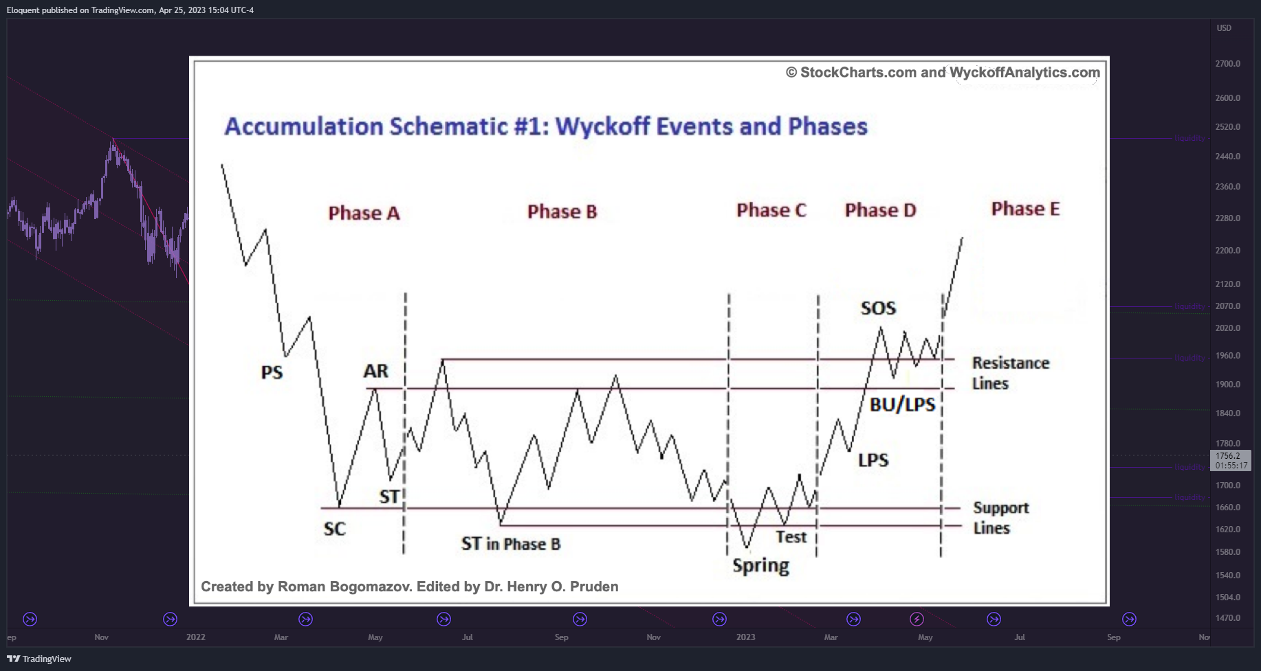 CME_MINI:RTY1! Chart Image by notoriousbids