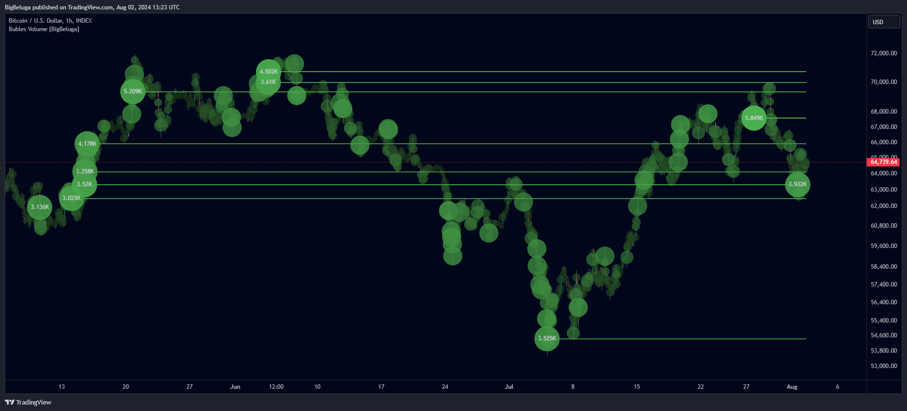 INDEX:BTCUSD Chart Image by BigBeluga