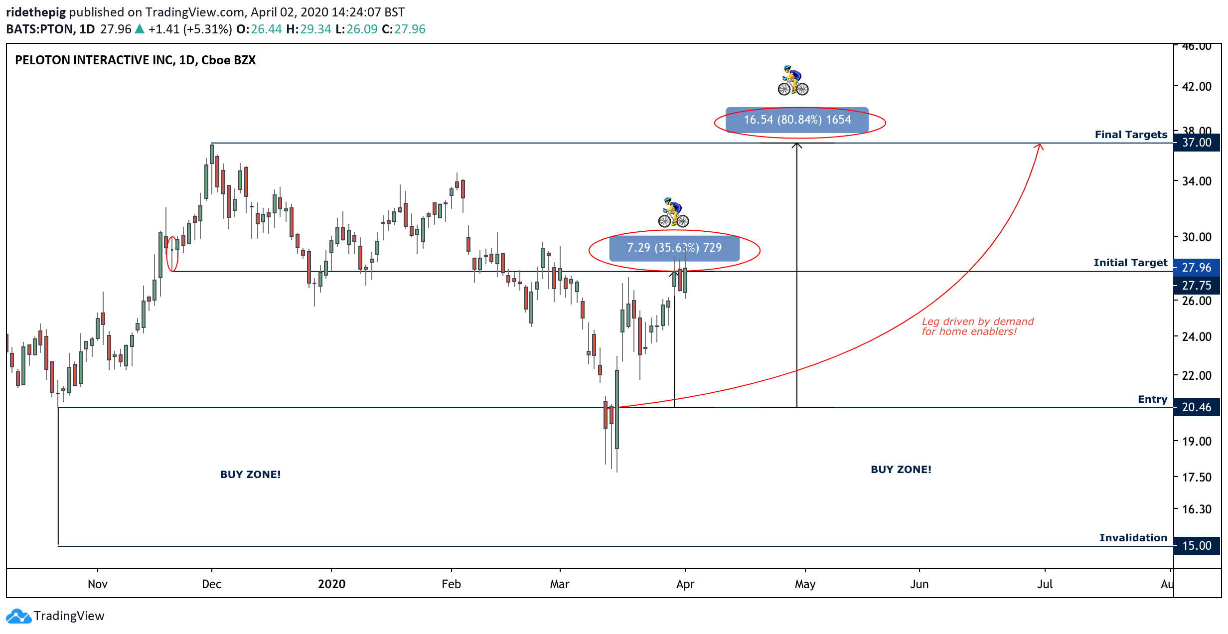  Chart Image