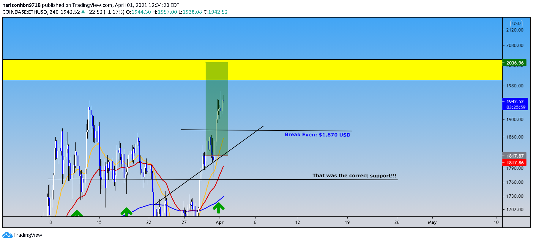  Chart Image