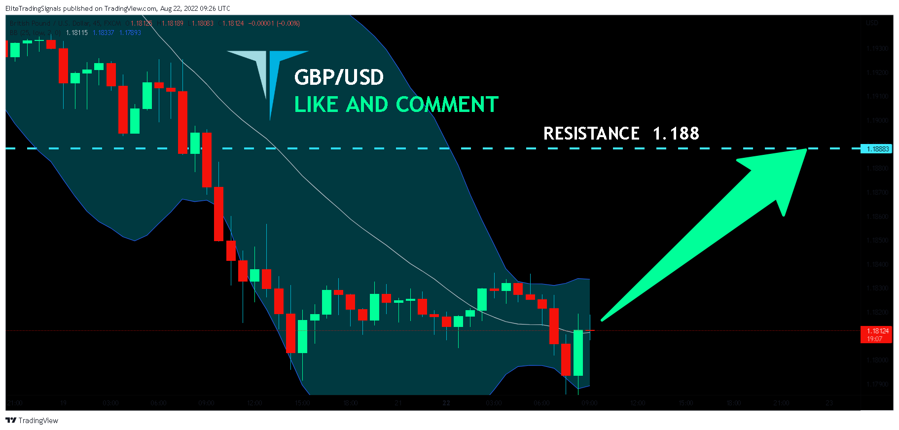 FX:GBPUSD Chart Image by EliteTradingSignals