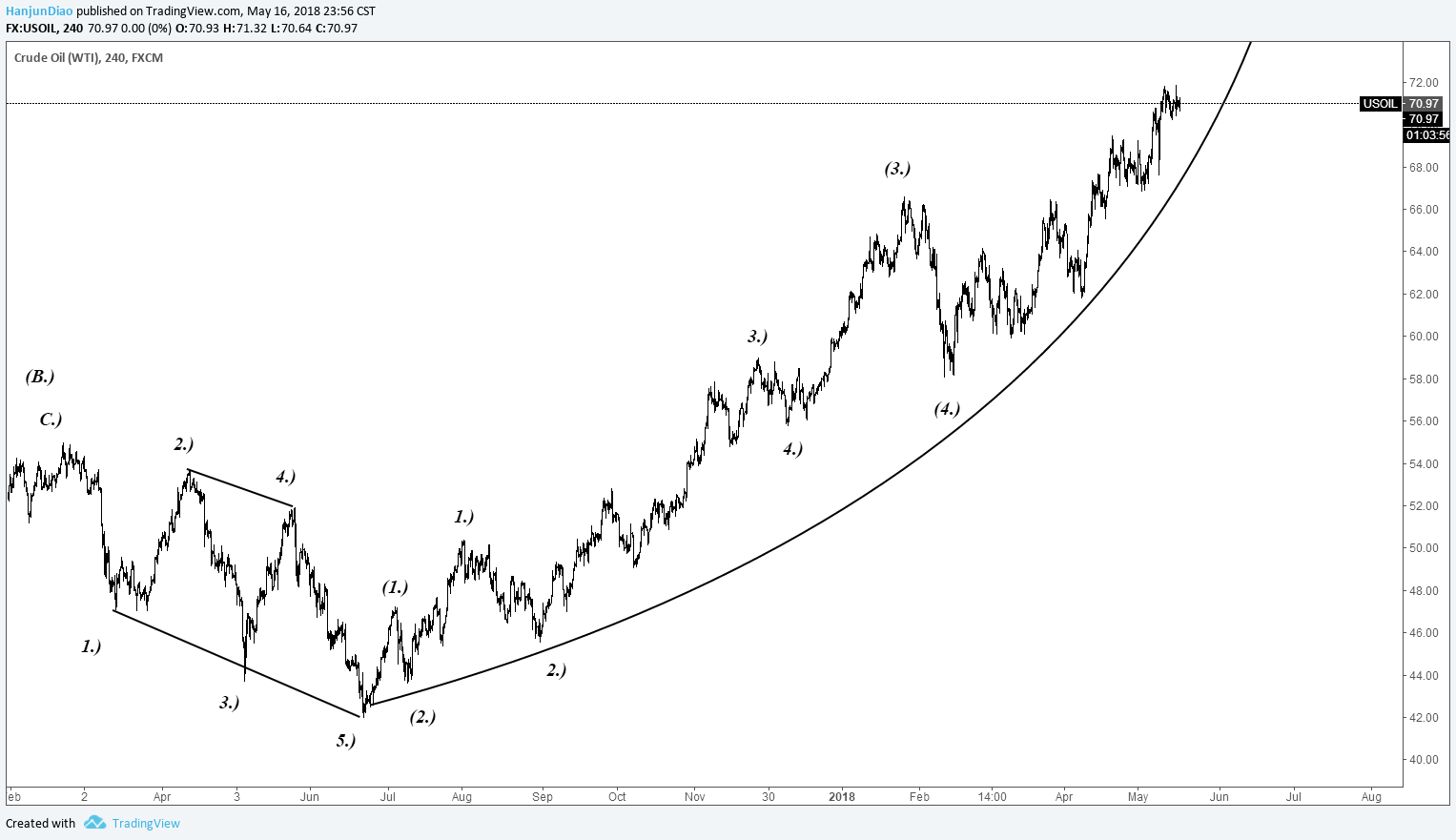  Chart Image