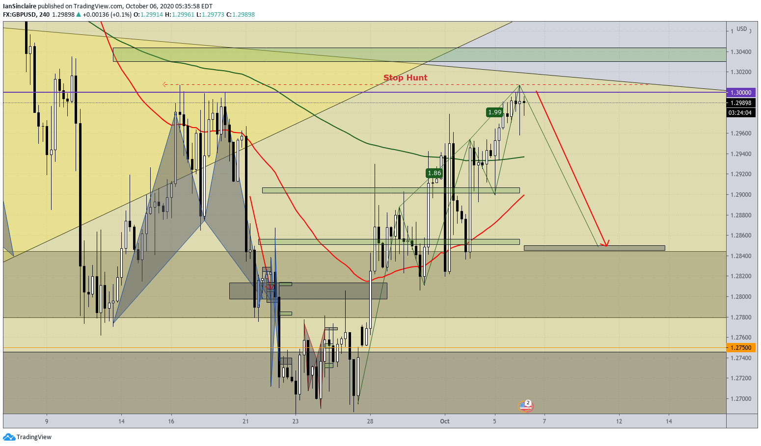  Chart Image
