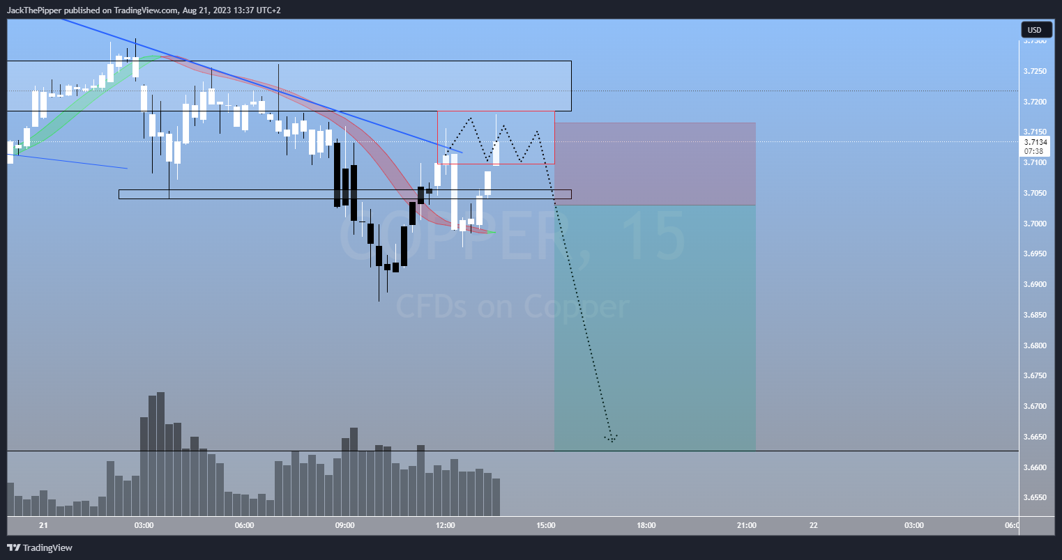 PEPPERSTONE:COPPER Chart Image by GoldvalleyCap