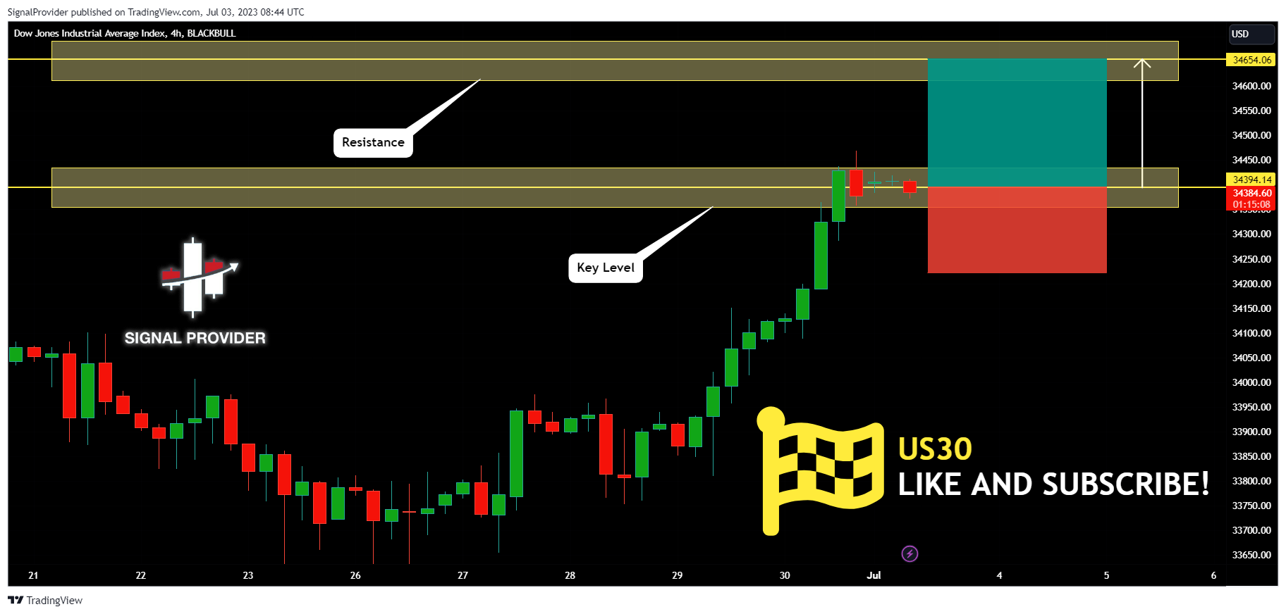 BLACKBULL:US30 Chart Image by SignalProvider