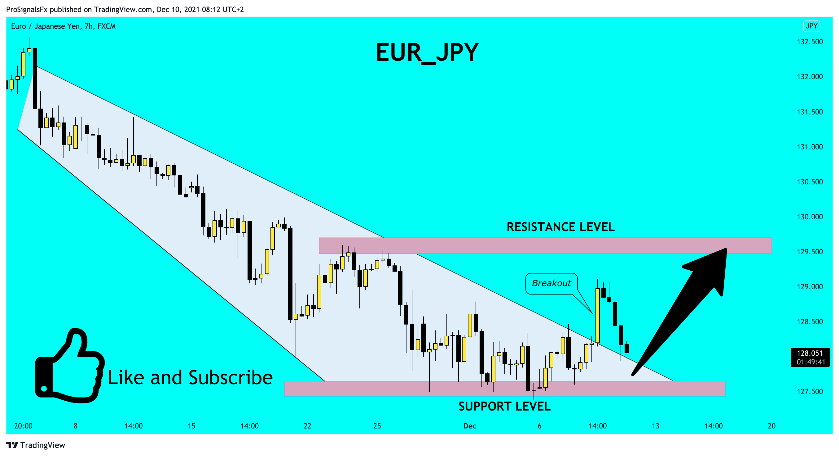 FX:EURJPY Chart Image by ProSignalsFx