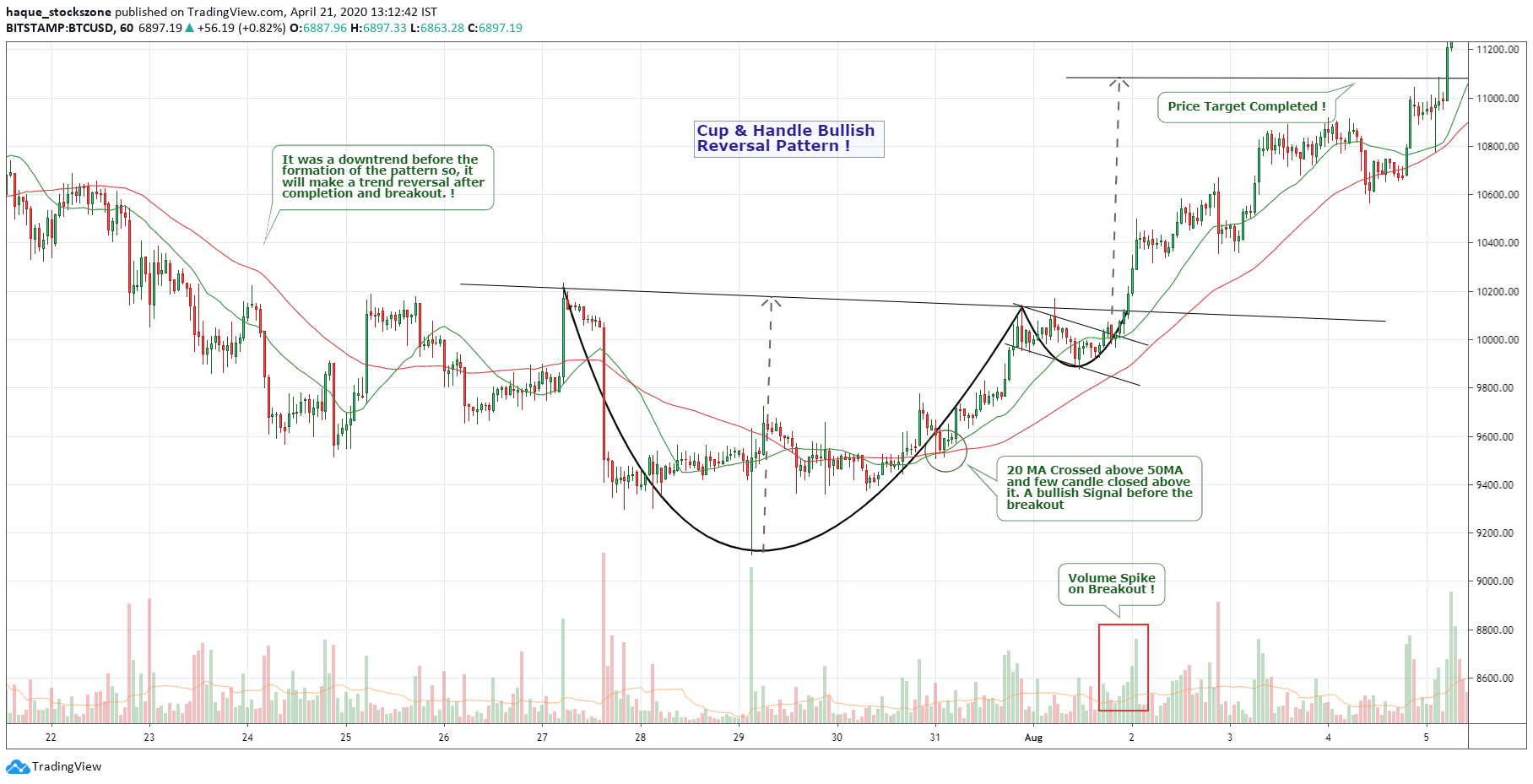  Chart Image