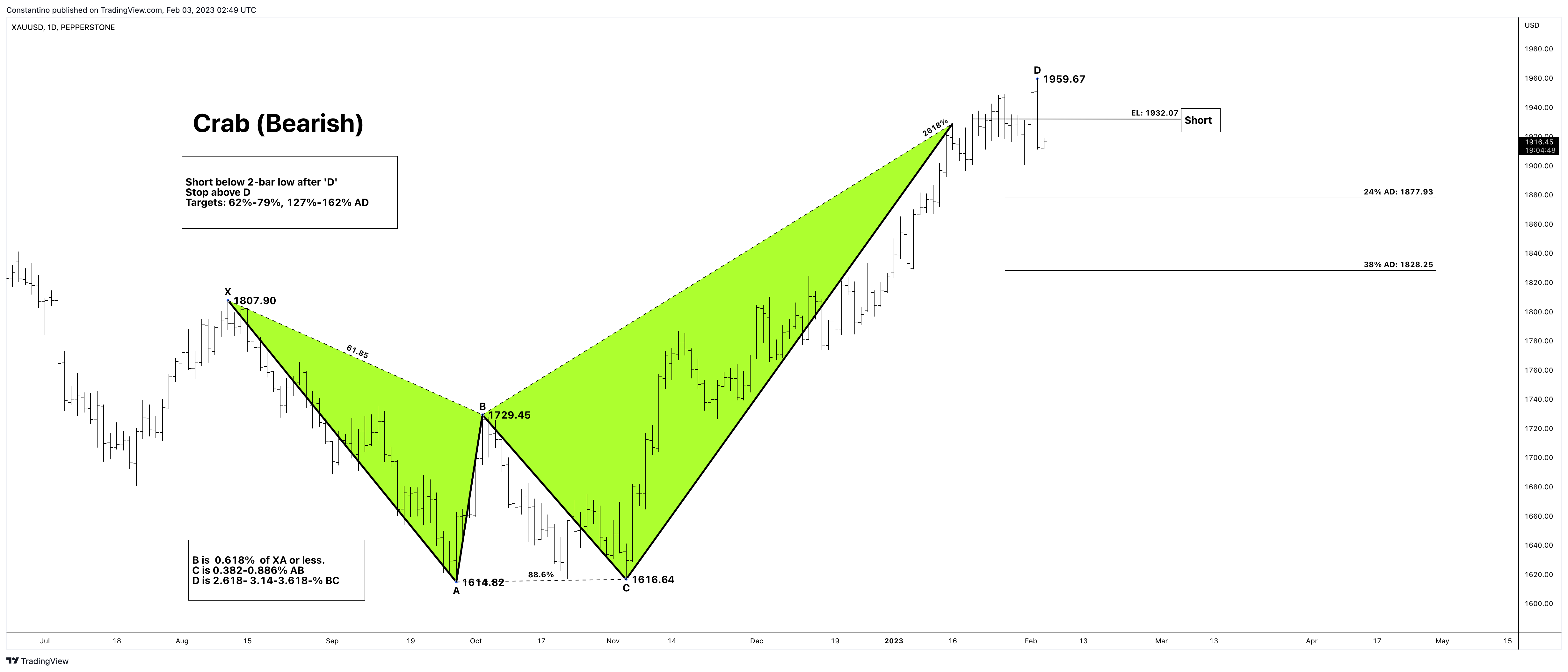 PEPPERSTONE:XAUUSD Chart Image by TradeChartPatternsLikeThePros