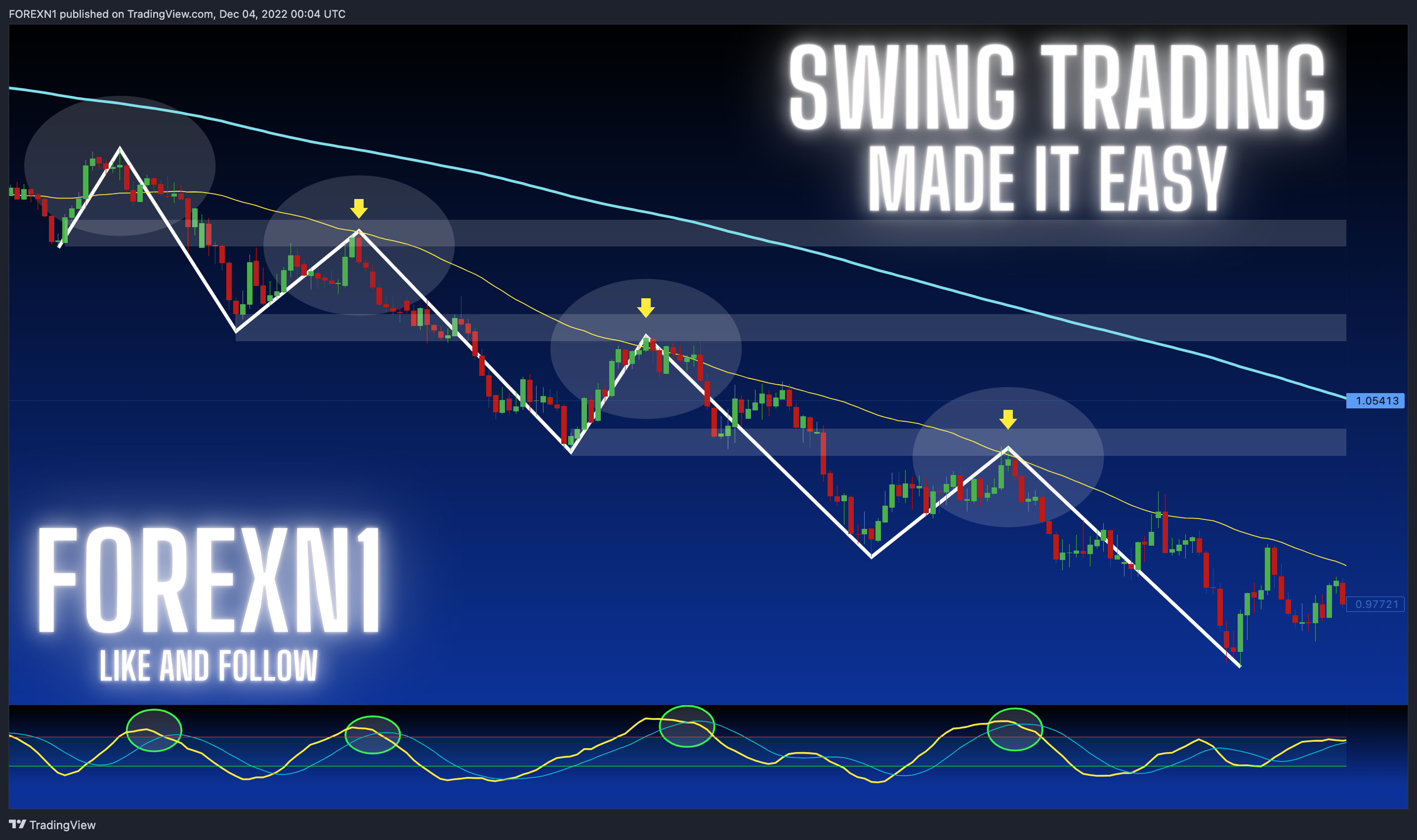 PEPPERSTONE:EURUSD Chart Image by FOREXN1