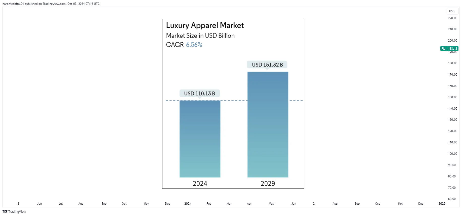 BATS:RL Chart Image by naranjcapital04