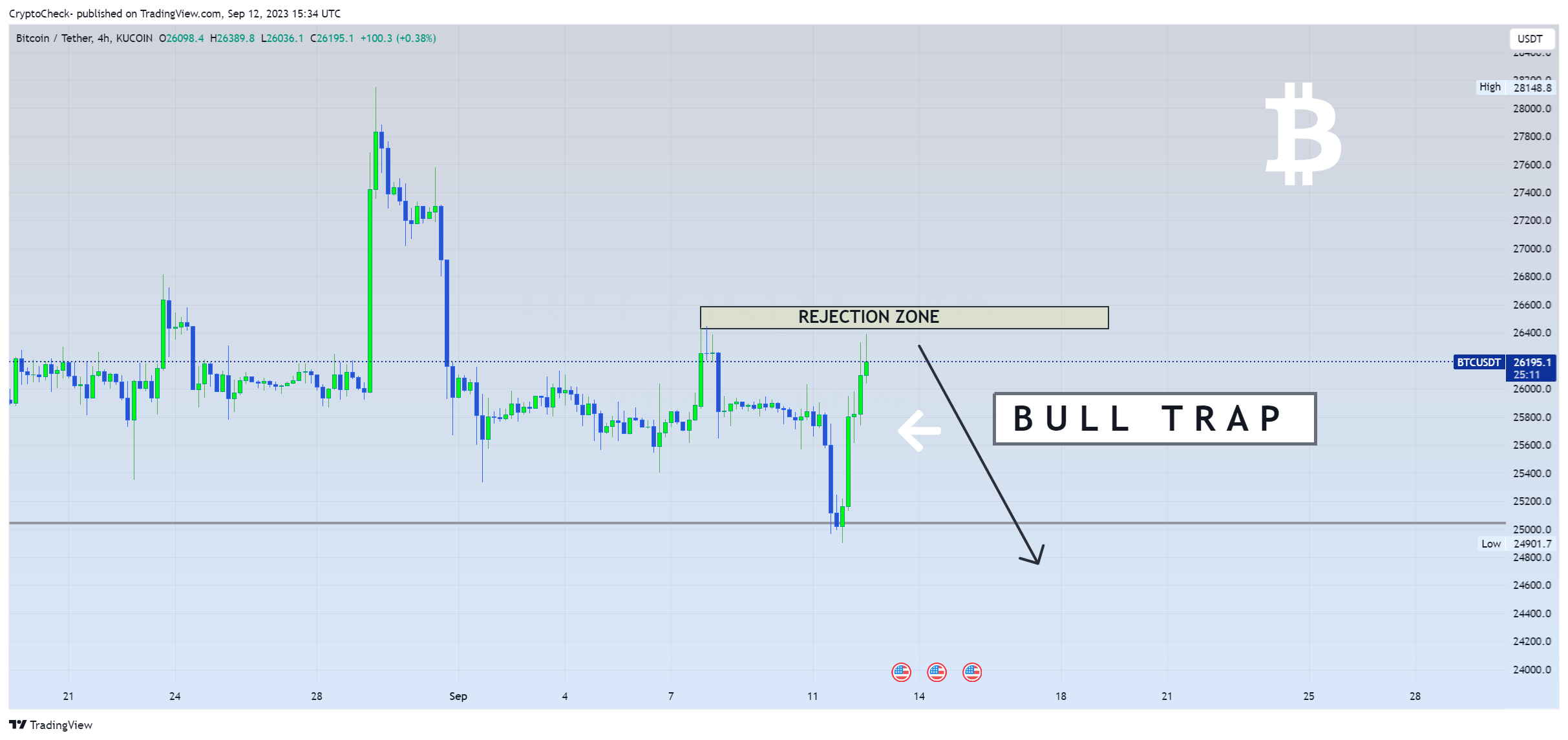 KUCOIN:BTCUSDT Chart Image by Crypto-Check-