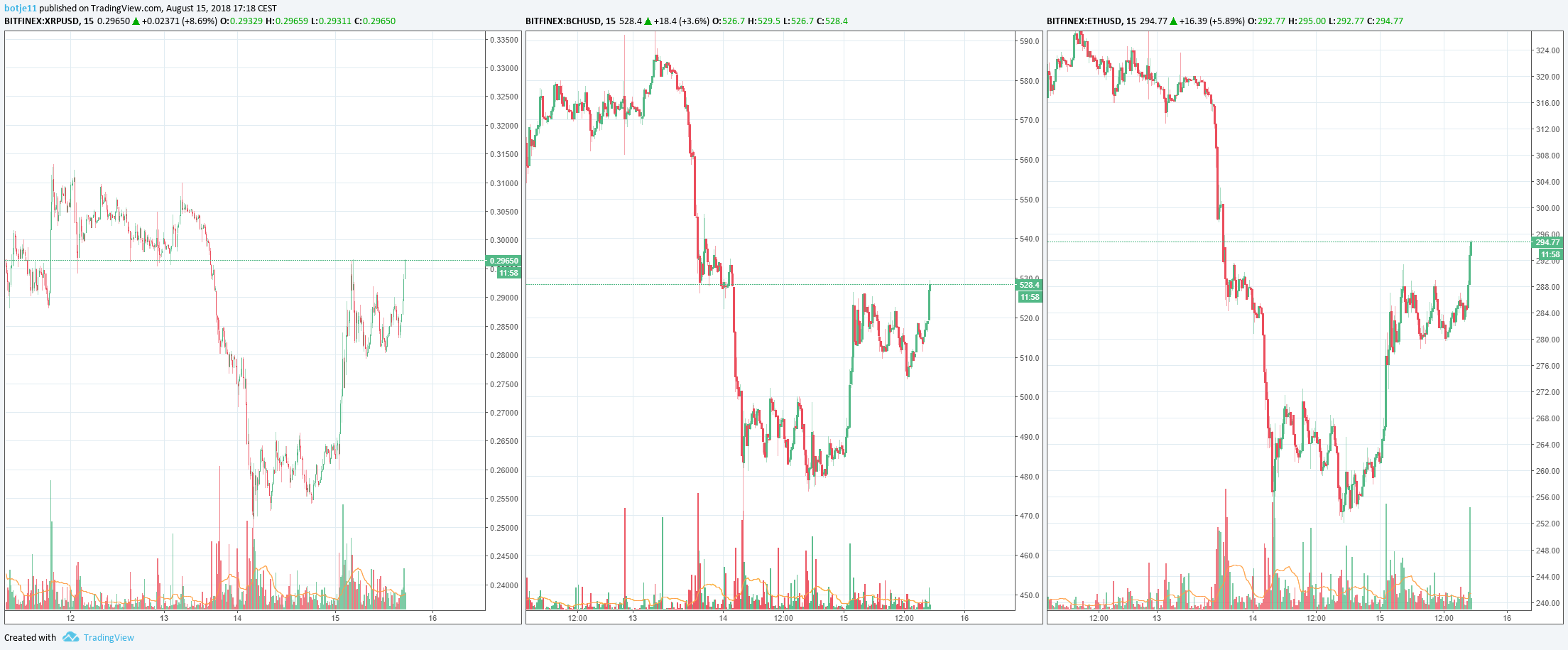  Chart Image