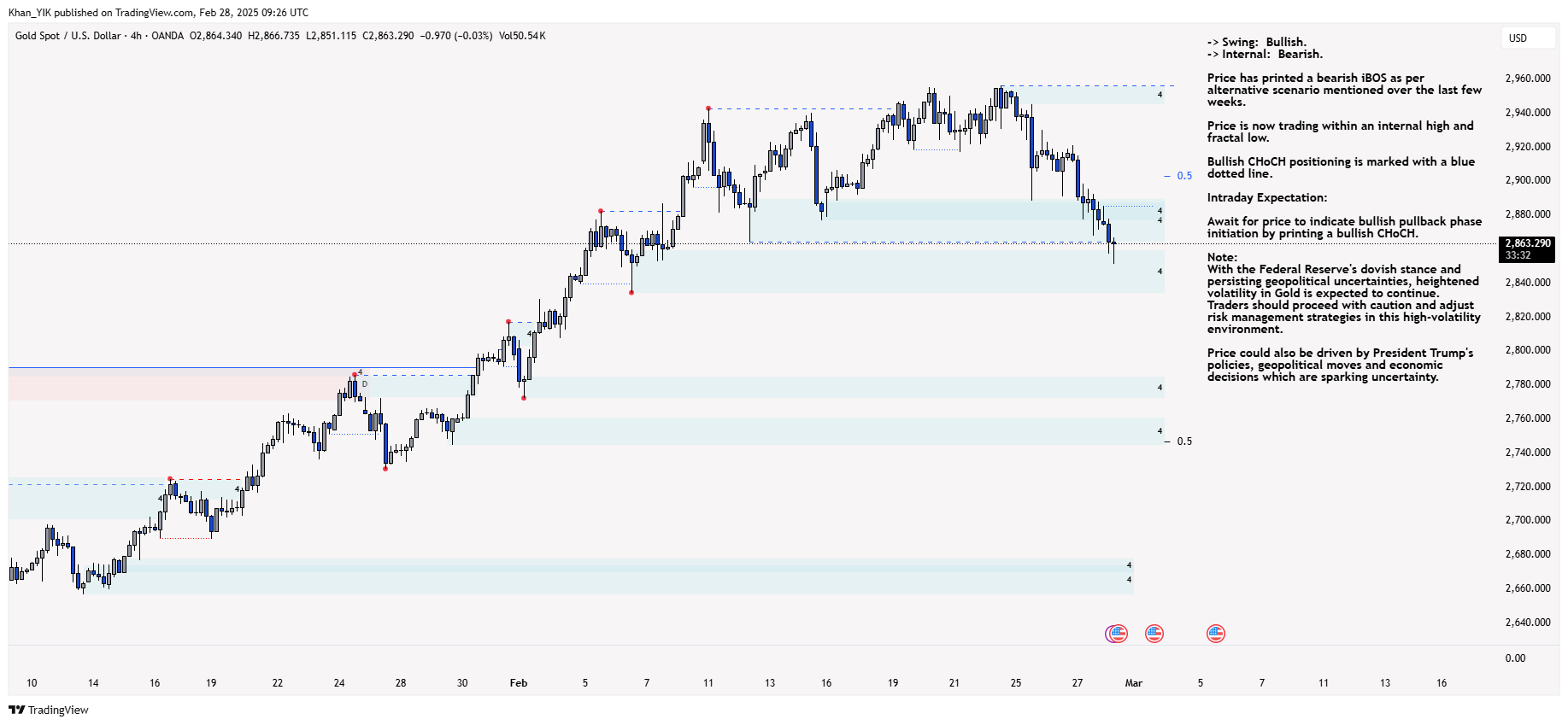 OANDA:XAUUSD Chart Image by Khan_YIK