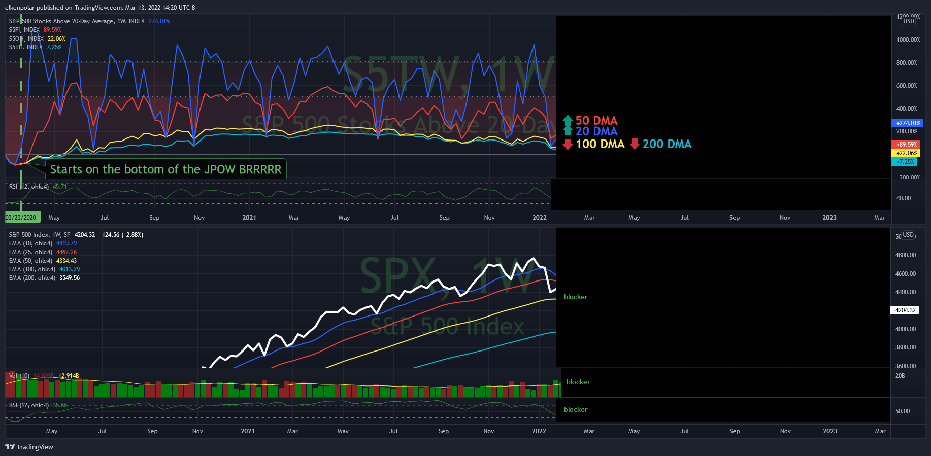 INDEX:S5TW Chart Image by elkenpolar