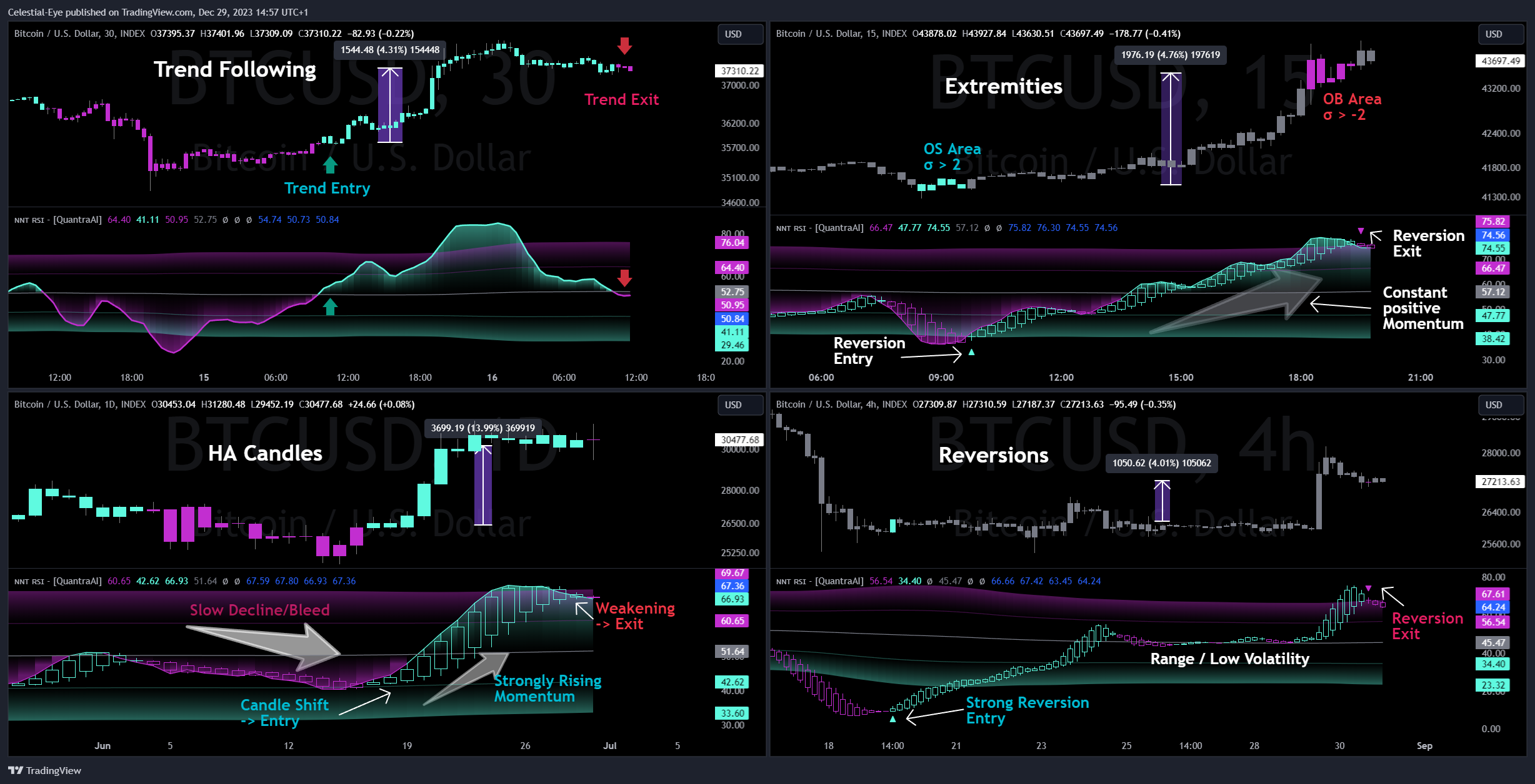 INDEX:BTCUSD Chart Image by Celestial-Eye