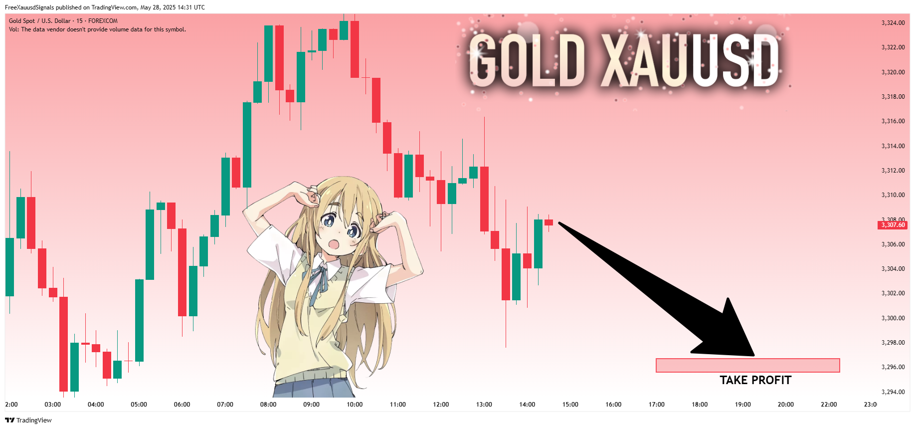 FOREXCOM:XAUUSD Chart Image by FreeXauusdSignals