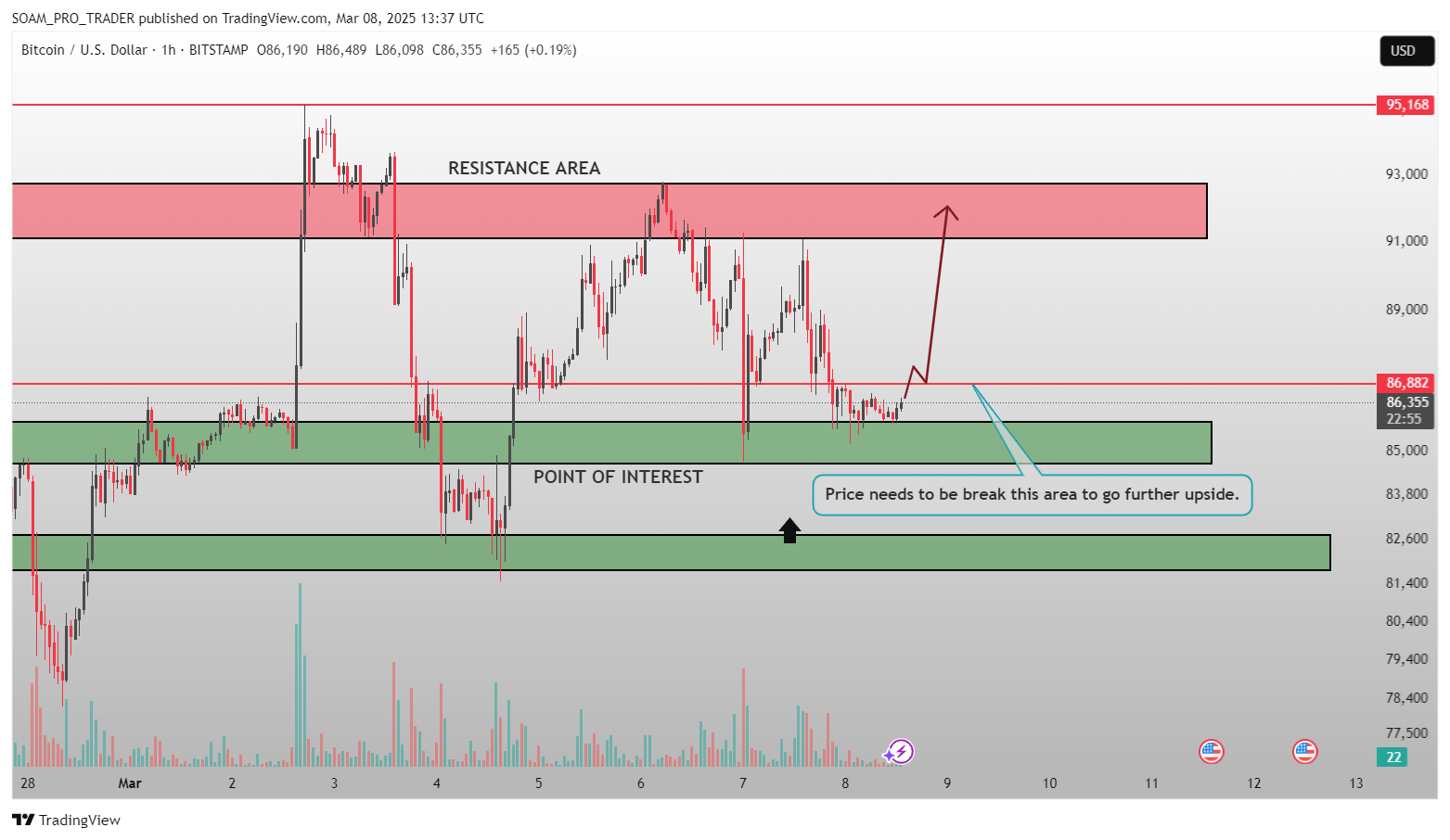 BITSTAMP:BTCUSD Chart Image by SOAM_PRO_TRADER