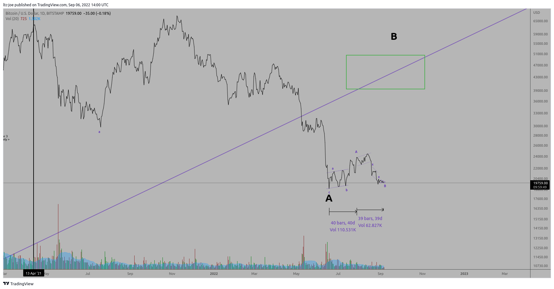 BITSTAMP:BTCUSD Chart Image by ltc-joe